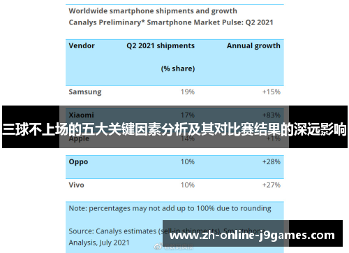 三球不上场的五大关键因素分析及其对比赛结果的深远影响