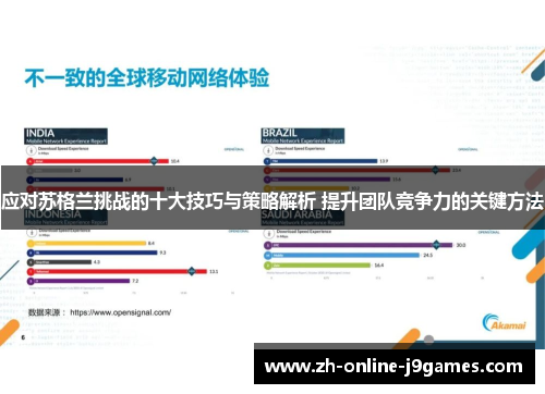 应对苏格兰挑战的十大技巧与策略解析 提升团队竞争力的关键方法