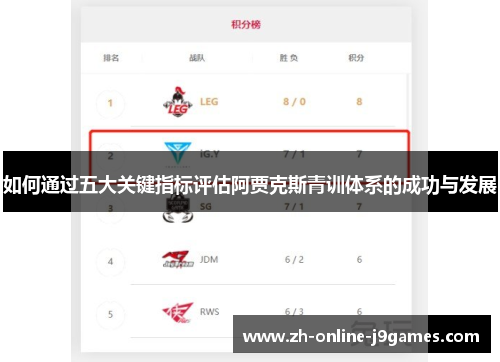 如何通过五大关键指标评估阿贾克斯青训体系的成功与发展 如何通过五大关键指标评估阿贾克斯青训体系的成功与发展