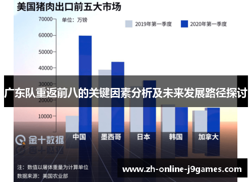 广东队重返前八的关键因素分析及未来发展路径探讨 广东队重返前八的关键因素分析及未来发展路径探讨