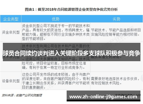 球员合同续约谈判进入关键阶段多支球队积极参与竞争 球员合同续约谈判进入关键阶段多支球队积极参与竞争
