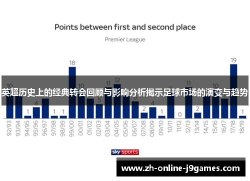 英超历史上的经典转会回顾与影响分析揭示足球市场的演变与趋势 英超历史上的经典转会回顾与影响分析揭示足球市场的演变与趋势