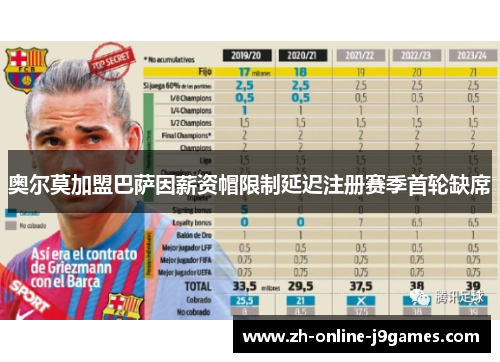 奥尔莫加盟巴萨因薪资帽限制延迟注册赛季首轮缺席