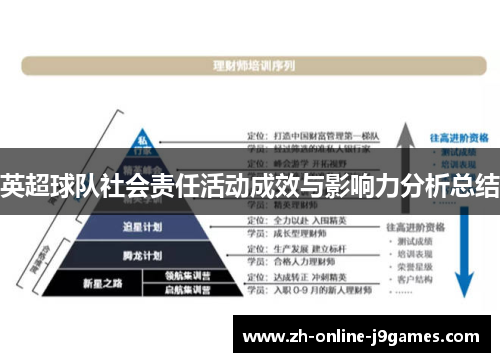 英超球队社会责任活动成效与影响力分析总结 英超球队社会责任活动成效与影响力分析总结